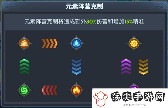 遇见龙最强阵容搭配推荐