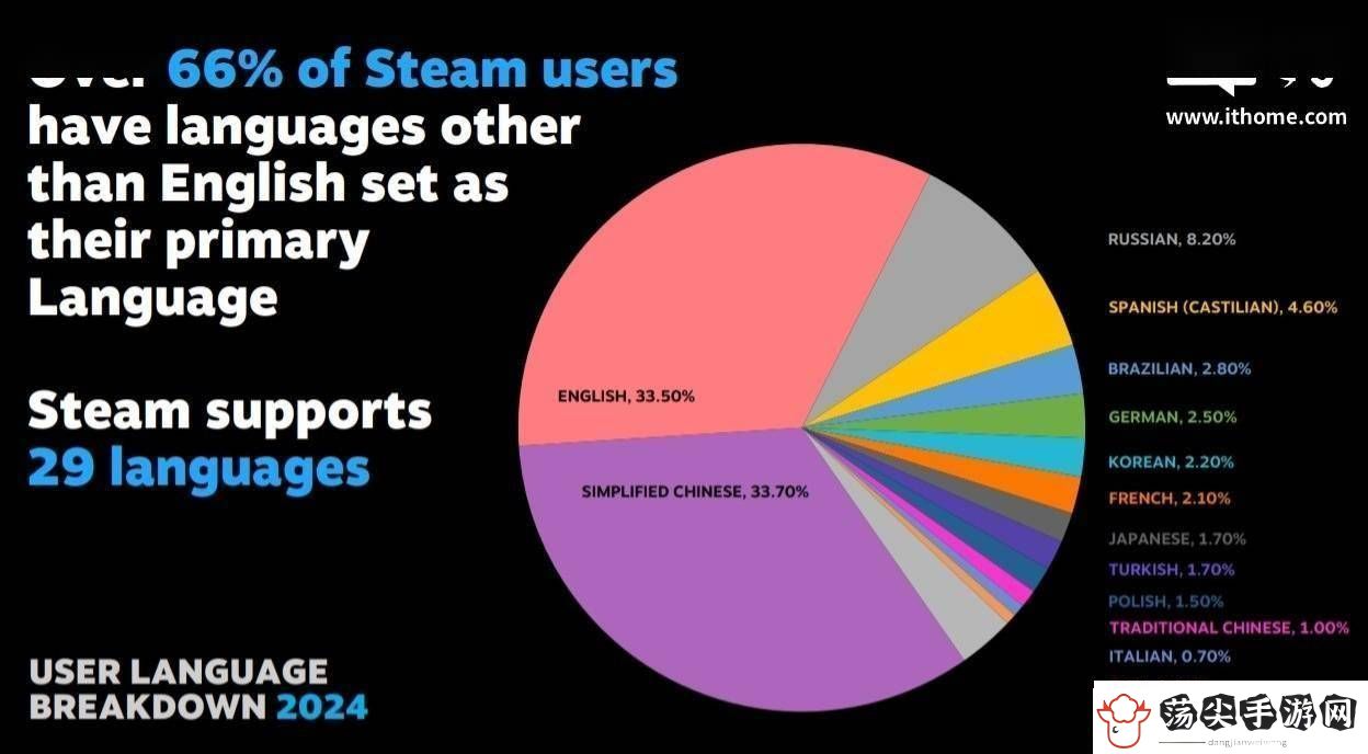 Steam平台
